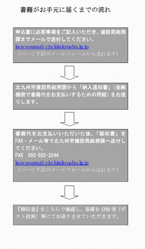 書籍送付の流れ