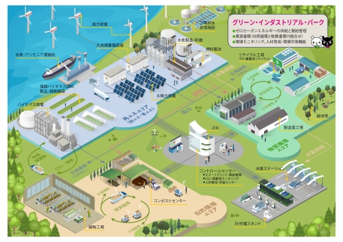 エコ工業団地のイメージ図