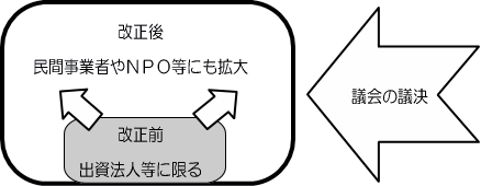 改正前と改正後の制度