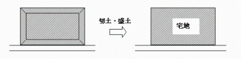 切土・盛土の説明画像