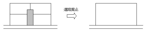 道路廃止の説明画像