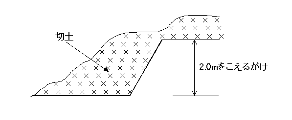 切土工事のイメージ図