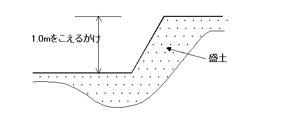 盛土工事のイメージ図