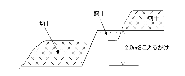 切土・盛土工事のイメージ図