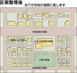 区画整理後の図