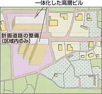 再開発事業の図