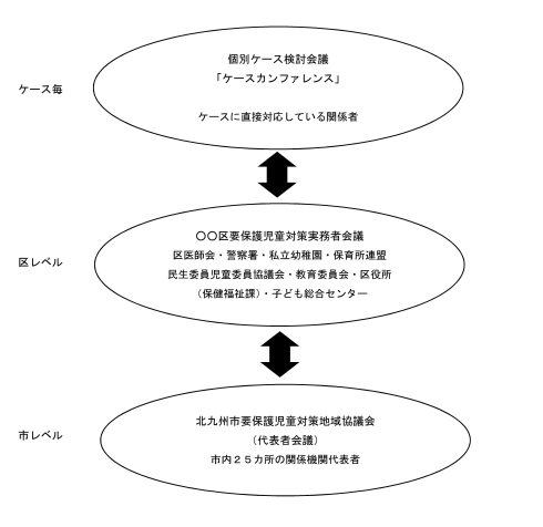 連携図