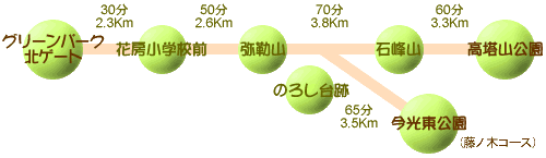 遊歩道コース