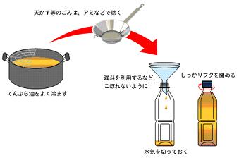 持ち込みの際の注意点を表した画像