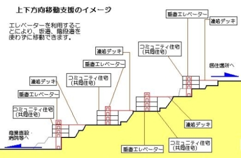 斜面移動支援システムのイメージ