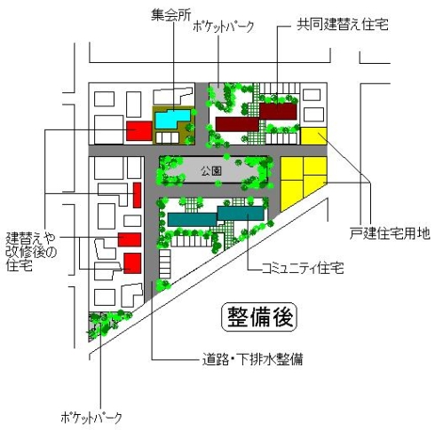 イメージ図　整備後