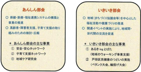 あんしん部会といきいき部会の活動内容を説明した図