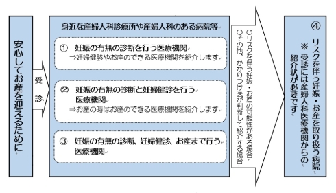 安心してお産を迎えるために