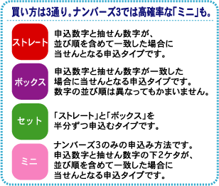 買い方は3通り。ナンバーズ3では高確立な「ミニ」も。