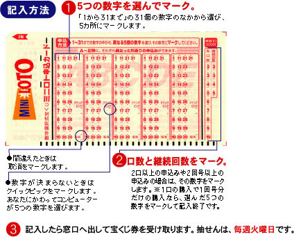 記入方法