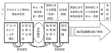 作成プロセスの概要