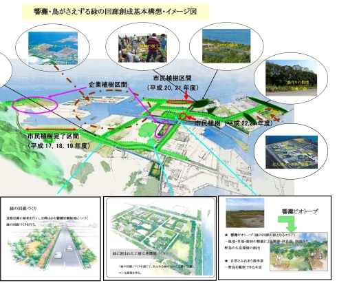 緑の回廊イメージ図