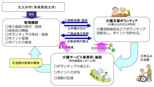 事業のしくみ