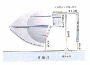 メディアドーム地下の画像