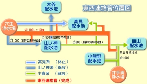 東西連絡管位置図