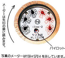 水道メーターの画像