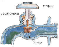 じゃ口のしくみ図