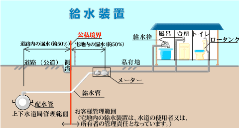 給水装置の画像