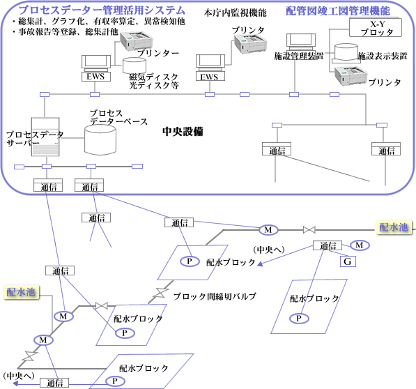 データの流れの概要図