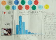 何色つかった国きが多いの？