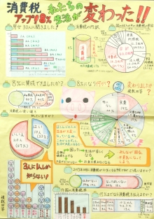 消費税アップ！8％ 私たちの生活が変わった！！