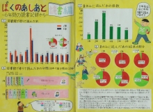 ぼくのあしあと読書編　～6年間の読書記録から～