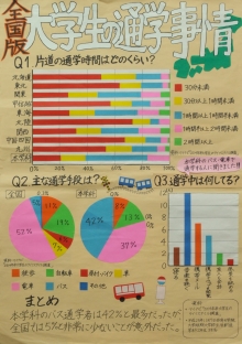 全国版大学生の通学事情