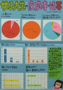 女子大生の家庭事情