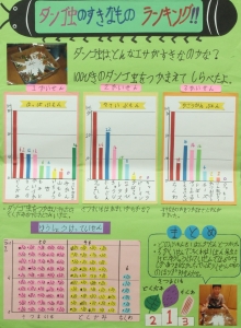 ダンゴ虫のすきなものランキング！！