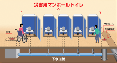 マンホールトイレを整備した際のイメージ図