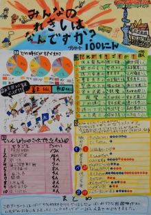 福岡教育大学附属小倉小学校　江田　響流さんの作品