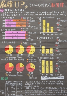 福岡教育大学附属小倉中学校　伊藤　綺更、伊藤　更紗さんの作品