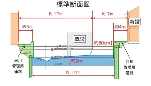 河川計画断面図