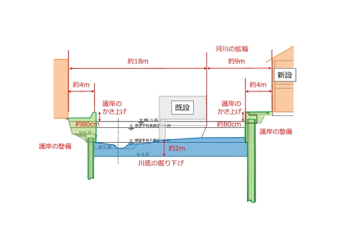 河川計画 断面図