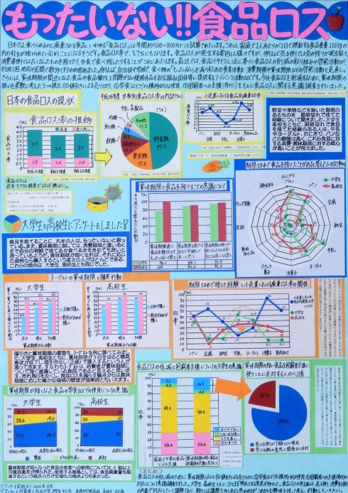 受賞作品「もったいない！！食品ロス」