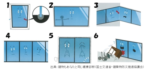 図のような窓があるときは要注意です！