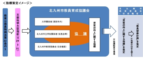 指標策定イメージ