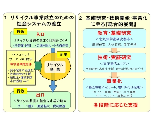 フロー図