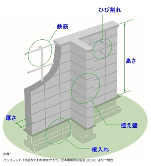 ブロック塀の画像