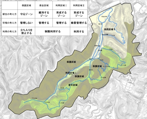 各区域と管理方針の画像