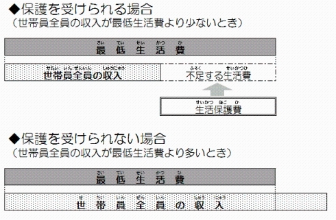 保護が受けられる場合と保護が受けられない場合の画像