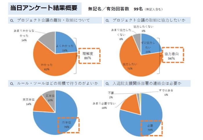 病院向け説明会アンケート結果