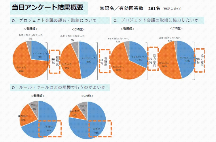 介護事業所向け説明会アンケート結果