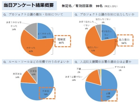 病院向け説明会アンケート結果