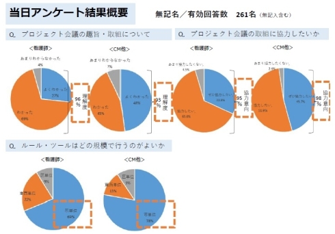 介護事業所向け説明会アンケート結果